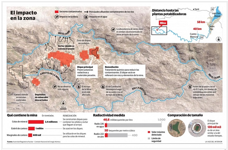 mapa yacimiento y planta potabilizadora